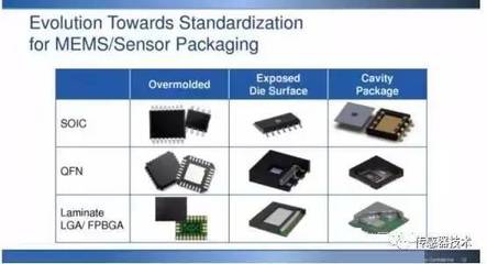 MEMS產業(yè)鏈解析 中國技術推廣的機遇與挑戰(zhàn)