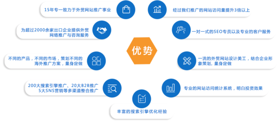 網站推廣與技術推廣的協(xié)同發(fā)展策略