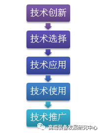 NASA航天技術轉移與推廣 從太空探索到民用創(chuàng)新