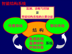 創(chuàng)新驅(qū)動發(fā)展 開拓引領(lǐng)未來——第七屆水庫大壩新技術(shù)推廣研討會在蜀召開