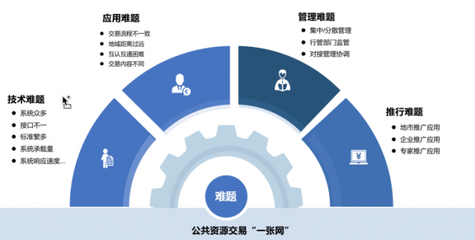 2022產(chǎn)品首播 技術(shù)驅(qū)動，構(gòu)建全省‘一張網(wǎng)’與全國‘大市場’新格局