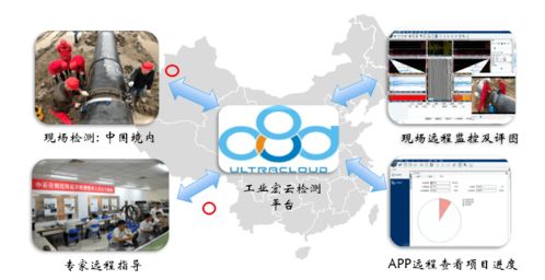 SIUI助力工業未來檢測 五大新技術與新產品推介