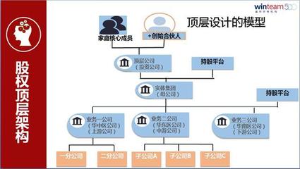 企業(yè)主股權(quán)規(guī)劃終極問(wèn)題 把企業(yè)當(dāng)孩子養(yǎng)還是當(dāng)豬養(yǎng)？